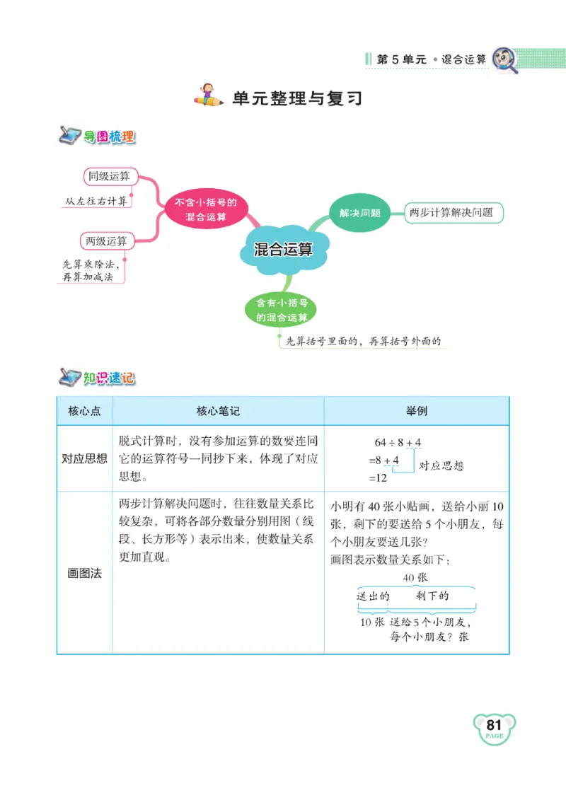 《点拨》24春数学2年级下册（RJ）_二年级上下册资料_小学二年级学习资料-25年更新版_2-04、小学二年级数学下册_2-4-2、练习题、作业、试题、试卷_人教版_电子册类