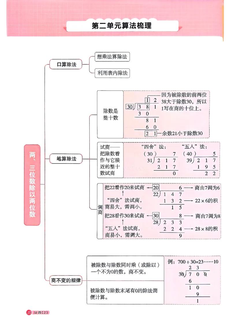 25秋四上阳光同学计算小达人苏教_25秋小学语数英习题试卷_数学_苏教版_阳光同学计算小达人苏教25年上册1-6