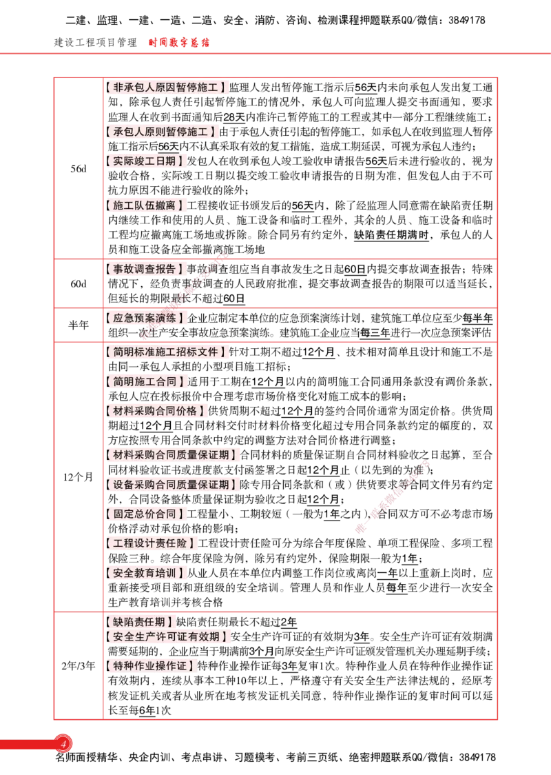 2025管理-时间数字总结_2026年一级建造师_2026年一建机电_2025年一建机电SVIP_02-基础精讲✿高端面授✿深度强化_60-机电《简答速记直播》杨海军HX_讲义_2025总结资料