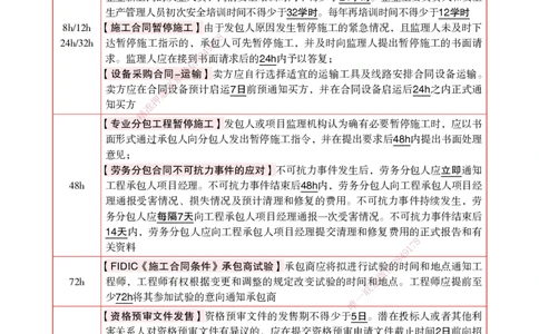 2025管理-时间数字总结_2026年一级建造师_2026年一建机电_2025年一建机电SVIP_02-基础精讲✿高端面授✿深度强化_60-机电《简答速记直播》杨海军HX_讲义_2025总结资料