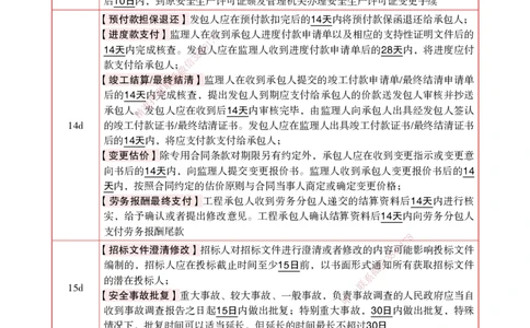 2025管理-时间数字总结_2026年一级建造师_2026年一建机电_2025年一建机电SVIP_02-基础精讲✿高端面授✿深度强化_60-机电《简答速记直播》杨海军HX_讲义_2025总结资料