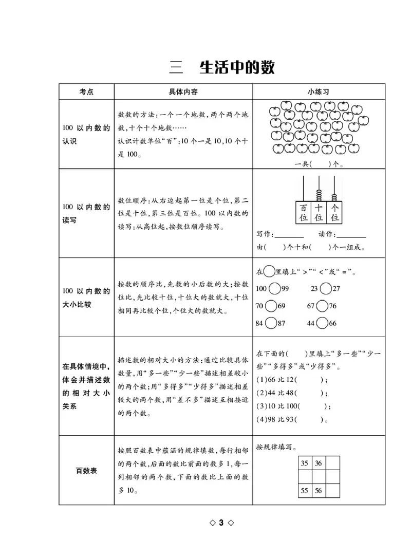 《考易百分百》数学1年级下册（BS）_一年级上下册资料_小学一年级学习资料-25年更新版_1-04、小学一年级数学下册_1-4-2、练习题、作业、试题、试卷_北师大版_电子册类
