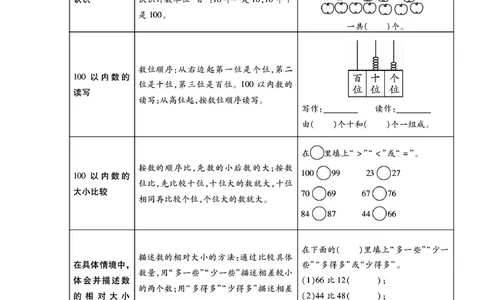 《考易百分百》数学1年级下册（BS）_一年级上下册资料_小学一年级学习资料-25年更新版_1-04、小学一年级数学下册_1-4-2、练习题、作业、试题、试卷_北师大版_电子册类