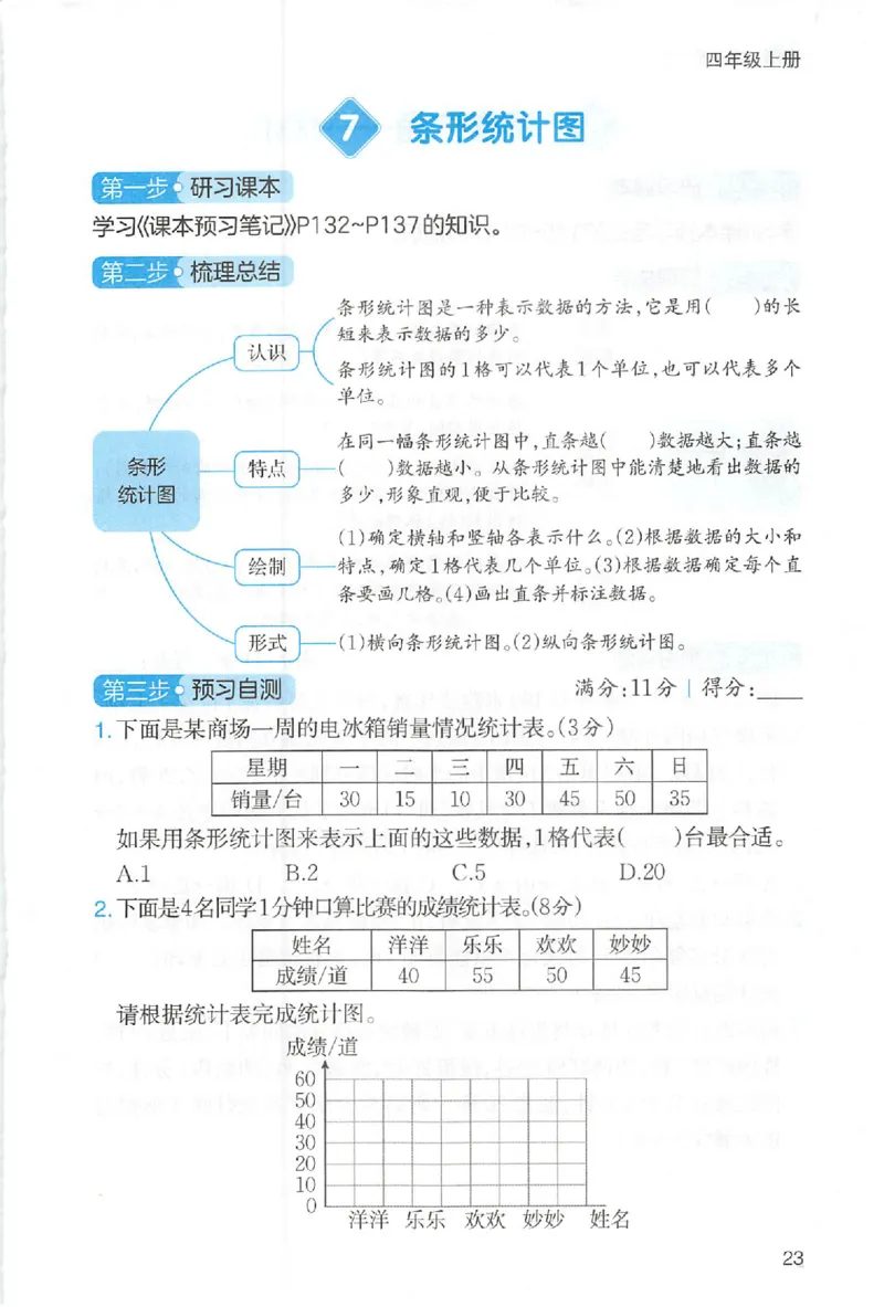 三步预习单数学四年级_25秋《一本预习笔记》语数外，人教，北师1-6上_25秋《一本预习笔记》数学人教版1-6_四年级预习笔记数学人教