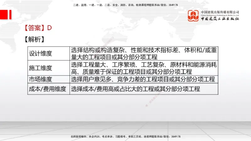 2025一建《经济》冲刺抢分直播课一（上）_2026年一级建造师_2026年一建经济_2025年一建经济SVIP_04-冲刺串讲✿考点强化✿小灶集训_17-经济《冲刺抢分直播》张莹波JGS_讲义