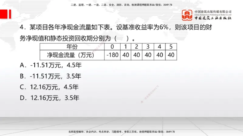 2025一建《经济》冲刺抢分直播课一（上）_2026年一级建造师_2026年一建经济_2025年一建经济SVIP_04-冲刺串讲✿考点强化✿小灶集训_17-经济《冲刺抢分直播》张莹波JGS_讲义