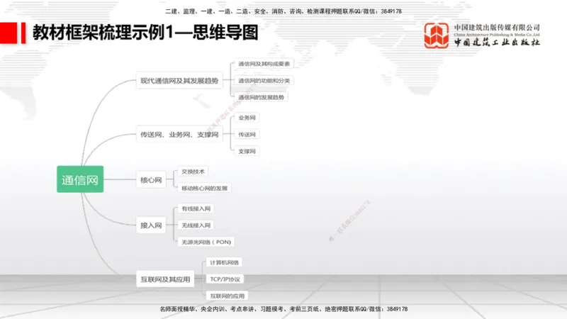 05.26一建《通信》120天轻松上岸全攻略_2026年一级建造师_2026年一建通信_2025年一建通信SVIP_02-基础精讲✿高端面授✿深度强化_02-通信《前期全套课》杨鹏JGS_讲义