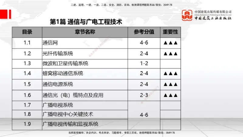 05.26一建《通信》120天轻松上岸全攻略_2026年一级建造师_2026年一建通信_2025年一建通信SVIP_02-基础精讲✿高端面授✿深度强化_02-通信《前期全套课》杨鹏JGS_讲义