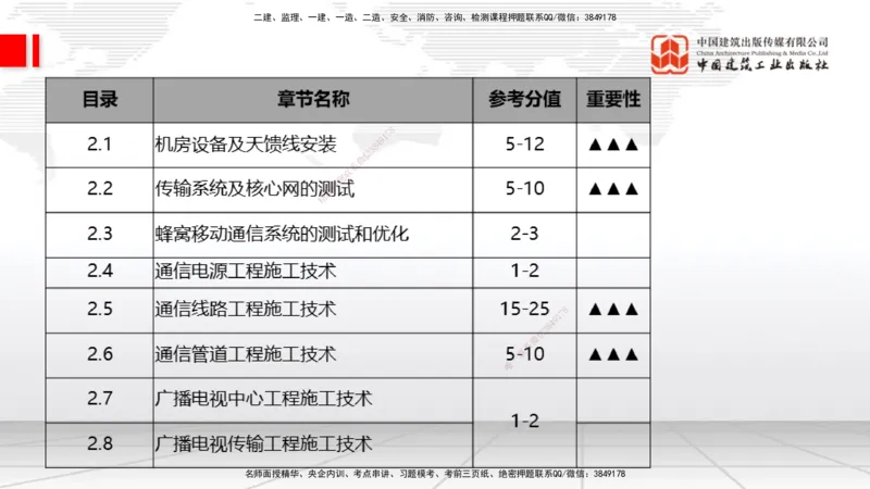 05.26一建《通信》120天轻松上岸全攻略_2026年一级建造师_2026年一建通信_2025年一建通信SVIP_02-基础精讲✿高端面授✿深度强化_02-通信《前期全套课》杨鹏JGS_讲义