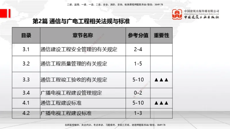 05.26一建《通信》120天轻松上岸全攻略_2026年一级建造师_2026年一建通信_2025年一建通信SVIP_02-基础精讲✿高端面授✿深度强化_02-通信《前期全套课》杨鹏JGS_讲义