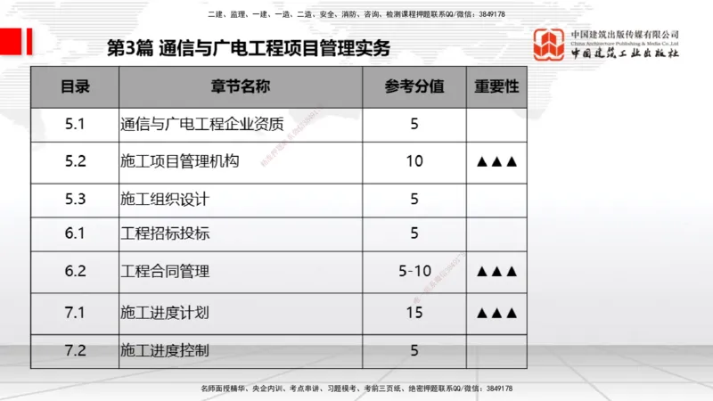 05.26一建《通信》120天轻松上岸全攻略_2026年一级建造师_2026年一建通信_2025年一建通信SVIP_02-基础精讲✿高端面授✿深度强化_02-通信《前期全套课》杨鹏JGS_讲义