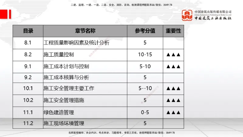 05.26一建《通信》120天轻松上岸全攻略_2026年一级建造师_2026年一建通信_2025年一建通信SVIP_02-基础精讲✿高端面授✿深度强化_02-通信《前期全套课》杨鹏JGS_讲义