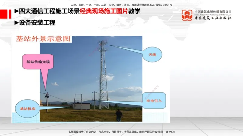 05.26一建《通信》120天轻松上岸全攻略_2026年一级建造师_2026年一建通信_2025年一建通信SVIP_02-基础精讲✿高端面授✿深度强化_02-通信《前期全套课》杨鹏JGS_讲义