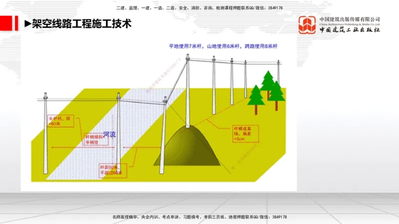 05.26一建《通信》120天轻松上岸全攻略_2026年一级建造师_2026年一建通信_2025年一建通信SVIP_02-基础精讲✿高端面授✿深度强化_02-通信《前期全套课》杨鹏JGS_讲义