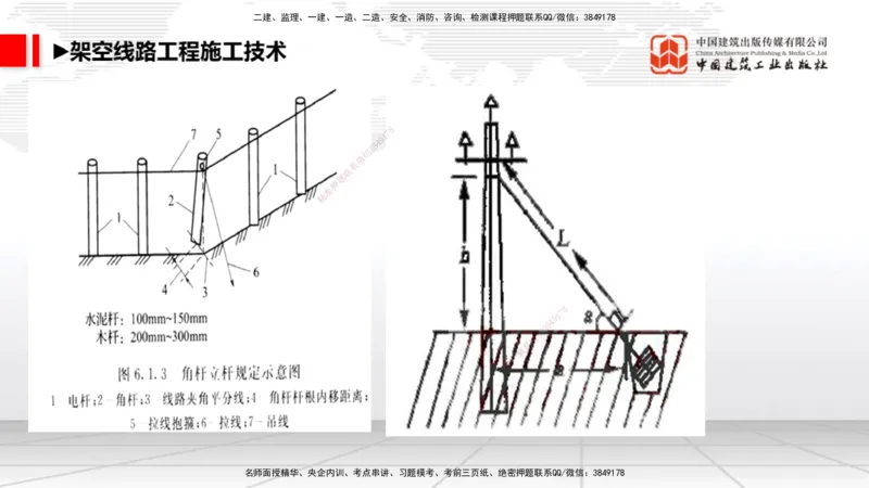 05.26一建《通信》120天轻松上岸全攻略_2026年一级建造师_2026年一建通信_2025年一建通信SVIP_02-基础精讲✿高端面授✿深度强化_02-通信《前期全套课》杨鹏JGS_讲义
