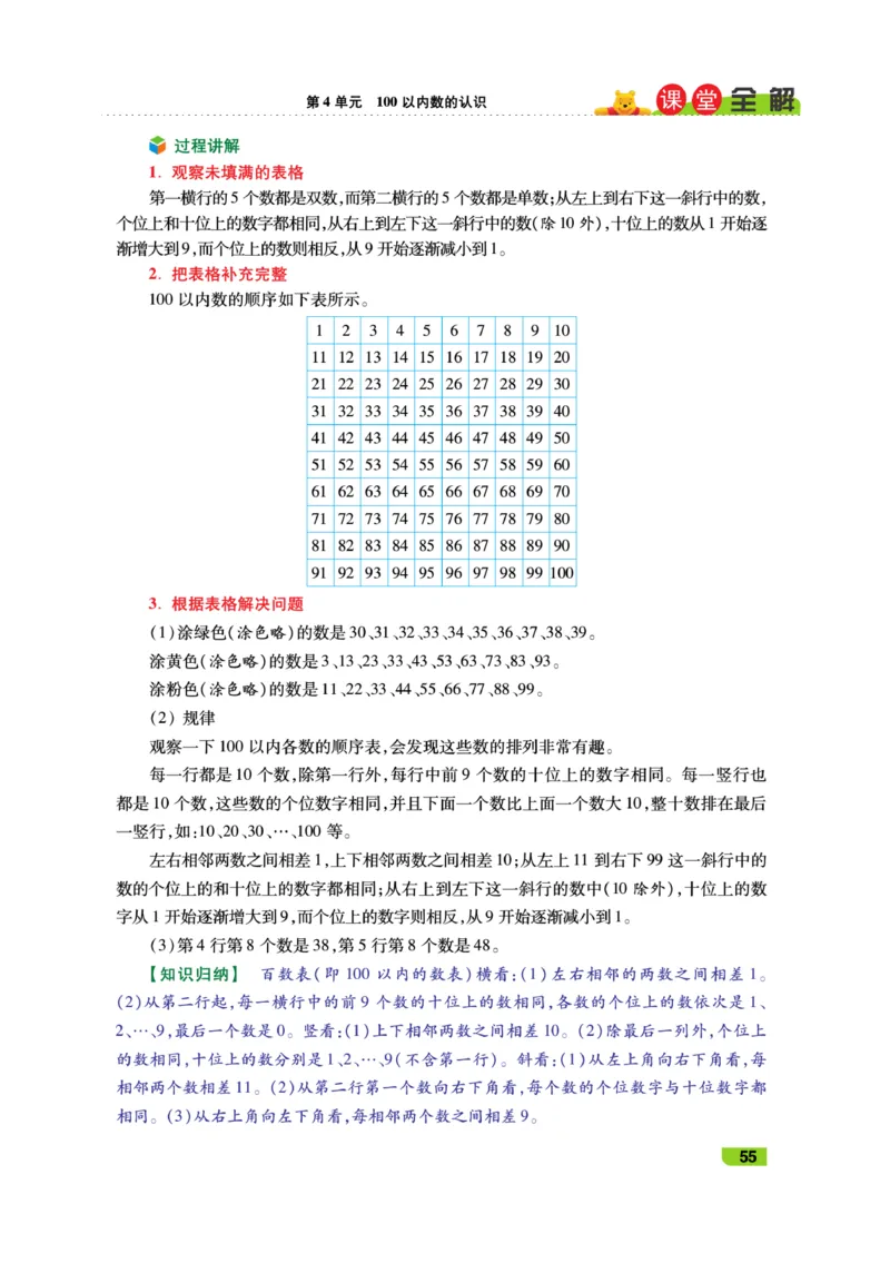 《跳跳熊-课堂全解》数学1年级下册（RJ）_一年级上下册资料_小学一年级学习资料-25年更新版_1-04、小学一年级数学下册_1-4-2、练习题、作业、试题、试卷_人教版_电子册