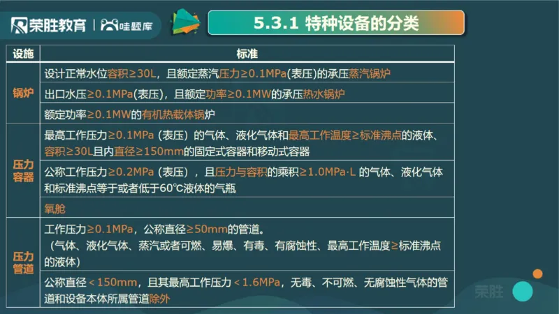 2025一建机电点睛三小时讲义2（PPT版）_2026年一级建造师_2026年一建机电_2025年一建机电SVIP_05-考前密训✿央企特训✿机构普押_42-机电《点睛三小时》王峰_讲义