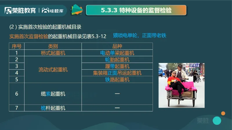2025一建机电点睛三小时讲义2（PPT版）_2026年一级建造师_2026年一建机电_2025年一建机电SVIP_05-考前密训✿央企特训✿机构普押_42-机电《点睛三小时》王峰_讲义