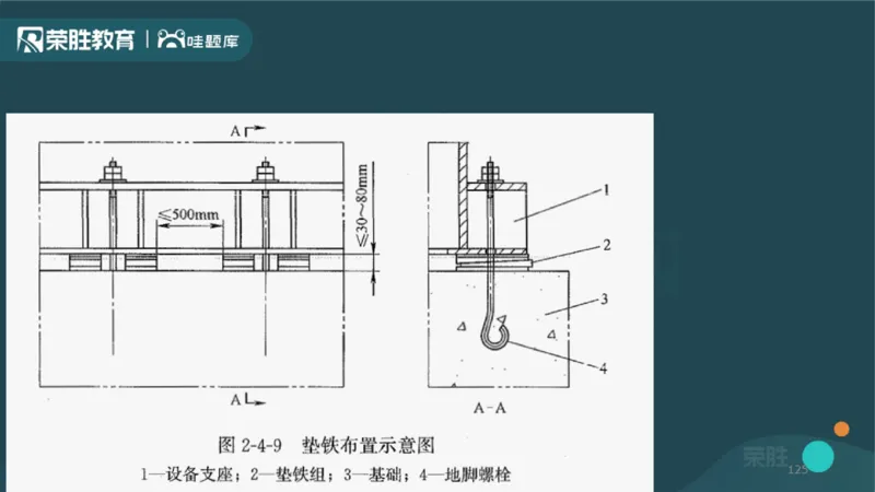 2025一建机电点睛三小时讲义2（PPT版）_2026年一级建造师_2026年一建机电_2025年一建机电SVIP_05-考前密训✿央企特训✿机构普押_42-机电《点睛三小时》王峰_讲义