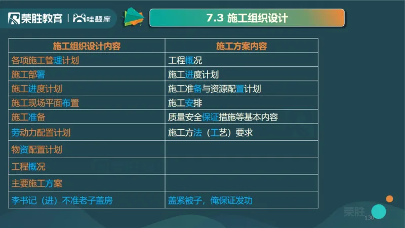 2025一建机电点睛三小时讲义2（PPT版）_2026年一级建造师_2026年一建机电_2025年一建机电SVIP_05-考前密训✿央企特训✿机构普押_42-机电《点睛三小时》王峰_讲义