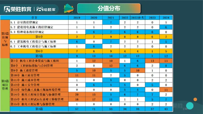 2025一建机电点睛三小时讲义2（PPT版）_2026年一级建造师_2026年一建机电_2025年一建机电SVIP_05-考前密训✿央企特训✿机构普押_42-机电《点睛三小时》王峰_讲义
