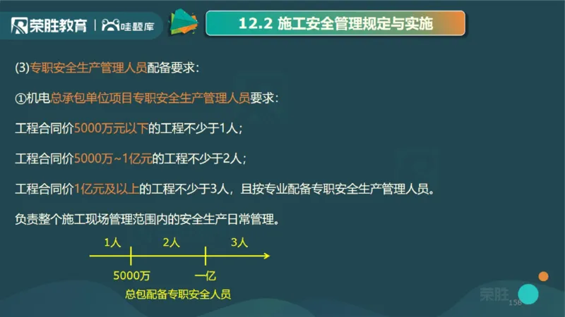 2025一建机电点睛三小时讲义2（PPT版）_2026年一级建造师_2026年一建机电_2025年一建机电SVIP_05-考前密训✿央企特训✿机构普押_42-机电《点睛三小时》王峰_讲义