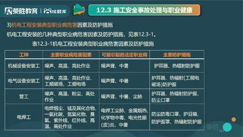 2025一建机电点睛三小时讲义2（PPT版）_2026年一级建造师_2026年一建机电_2025年一建机电SVIP_05-考前密训✿央企特训✿机构普押_42-机电《点睛三小时》王峰_讲义
