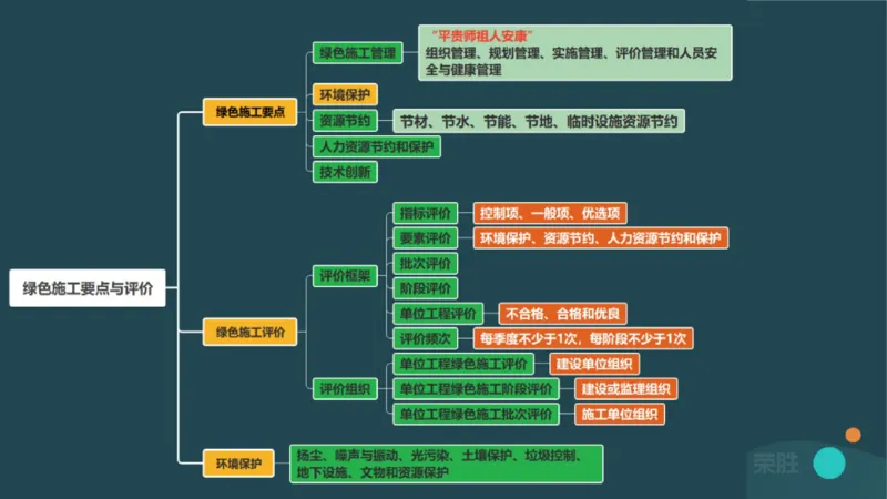 2025一建机电点睛三小时讲义2（PPT版）_2026年一级建造师_2026年一建机电_2025年一建机电SVIP_05-考前密训✿央企特训✿机构普押_42-机电《点睛三小时》王峰_讲义