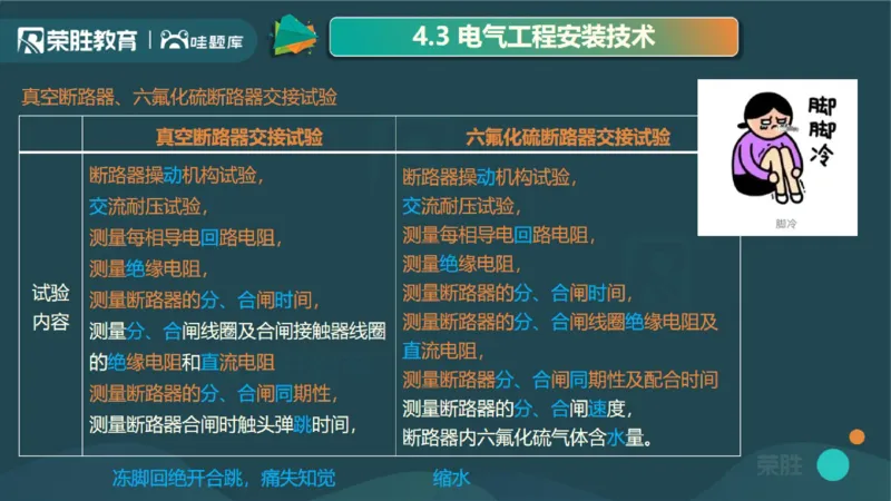 2025一建机电点睛三小时讲义2（PPT版）_2026年一级建造师_2026年一建机电_2025年一建机电SVIP_05-考前密训✿央企特训✿机构普押_42-机电《点睛三小时》王峰_讲义
