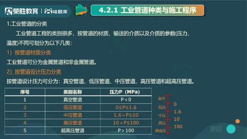 2025一建机电点睛三小时讲义2（PPT版）_2026年一级建造师_2026年一建机电_2025年一建机电SVIP_05-考前密训✿央企特训✿机构普押_42-机电《点睛三小时》王峰_讲义