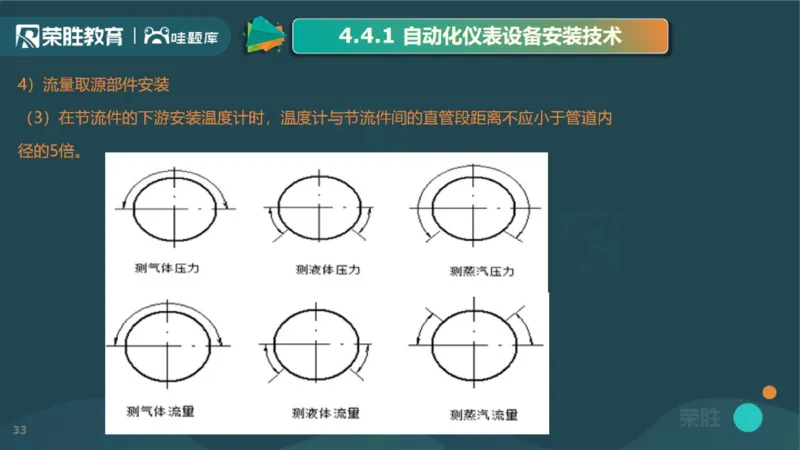 2025一建机电点睛三小时讲义2（PPT版）_2026年一级建造师_2026年一建机电_2025年一建机电SVIP_05-考前密训✿央企特训✿机构普押_42-机电《点睛三小时》王峰_讲义
