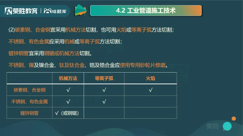2025一建机电点睛三小时讲义2（PPT版）_2026年一级建造师_2026年一建机电_2025年一建机电SVIP_05-考前密训✿央企特训✿机构普押_42-机电《点睛三小时》王峰_讲义
