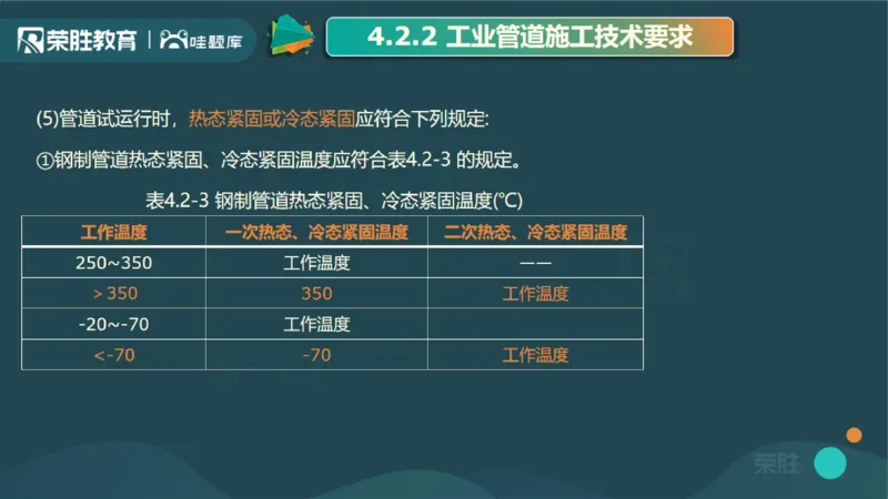 2025一建机电点睛三小时讲义2（PPT版）_2026年一级建造师_2026年一建机电_2025年一建机电SVIP_05-考前密训✿央企特训✿机构普押_42-机电《点睛三小时》王峰_讲义