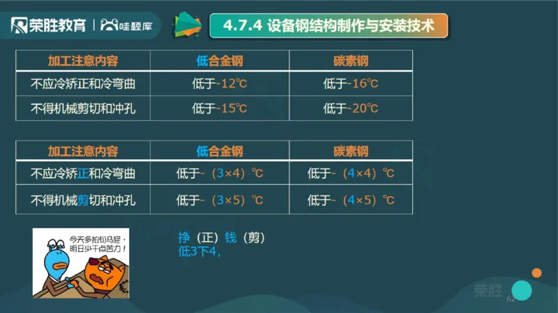 2025一建机电点睛三小时讲义2（PPT版）_2026年一级建造师_2026年一建机电_2025年一建机电SVIP_05-考前密训✿央企特训✿机构普押_42-机电《点睛三小时》王峰_讲义