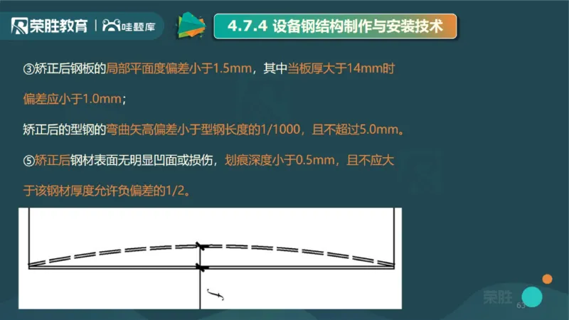 2025一建机电点睛三小时讲义2（PPT版）_2026年一级建造师_2026年一建机电_2025年一建机电SVIP_05-考前密训✿央企特训✿机构普押_42-机电《点睛三小时》王峰_讲义