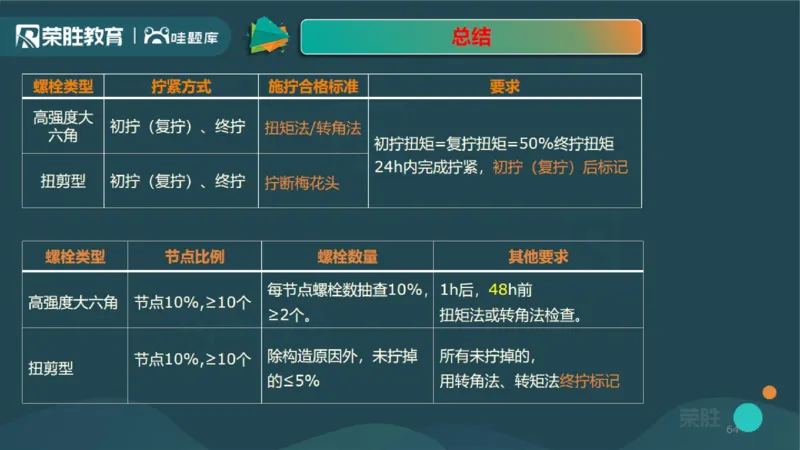 2025一建机电点睛三小时讲义2（PPT版）_2026年一级建造师_2026年一建机电_2025年一建机电SVIP_05-考前密训✿央企特训✿机构普押_42-机电《点睛三小时》王峰_讲义