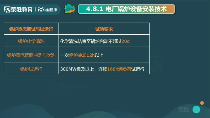 2025一建机电点睛三小时讲义2（PPT版）_2026年一级建造师_2026年一建机电_2025年一建机电SVIP_05-考前密训✿央企特训✿机构普押_42-机电《点睛三小时》王峰_讲义