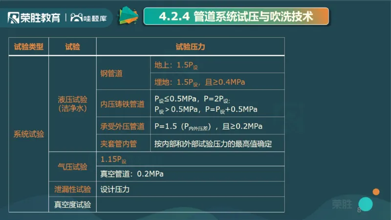 2025一建机电点睛三小时讲义2（PPT版）_2026年一级建造师_2026年一建机电_2025年一建机电SVIP_05-考前密训✿央企特训✿机构普押_42-机电《点睛三小时》王峰_讲义
