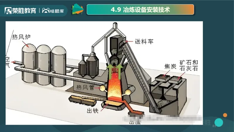 2025一建机电点睛三小时讲义2（PPT版）_2026年一级建造师_2026年一建机电_2025年一建机电SVIP_05-考前密训✿央企特训✿机构普押_42-机电《点睛三小时》王峰_讲义