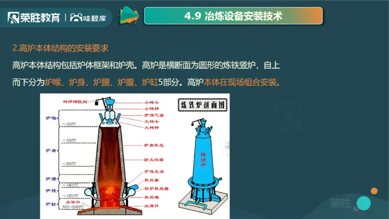 2025一建机电点睛三小时讲义2（PPT版）_2026年一级建造师_2026年一建机电_2025年一建机电SVIP_05-考前密训✿央企特训✿机构普押_42-机电《点睛三小时》王峰_讲义