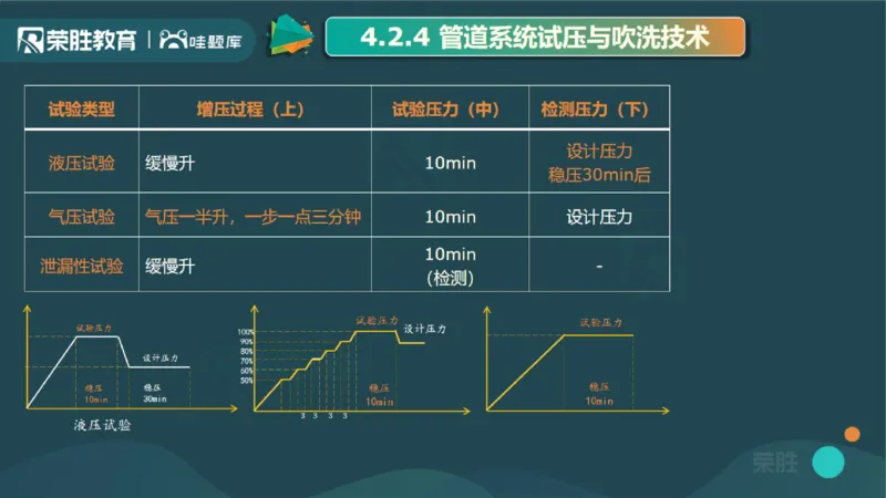 2025一建机电点睛三小时讲义2（PPT版）_2026年一级建造师_2026年一建机电_2025年一建机电SVIP_05-考前密训✿央企特训✿机构普押_42-机电《点睛三小时》王峰_讲义