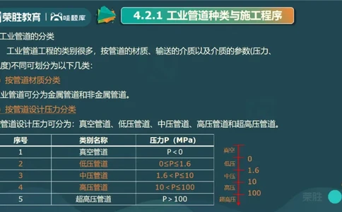 2025一建机电点睛三小时讲义2（PPT版）_2026年一级建造师_2026年一建机电_2025年一建机电SVIP_05-考前密训✿央企特训✿机构普押_42-机电《点睛三小时》王峰_讲义