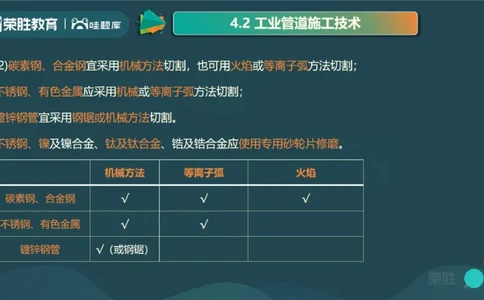 2025一建机电点睛三小时讲义2（PPT版）_2026年一级建造师_2026年一建机电_2025年一建机电SVIP_05-考前密训✿央企特训✿机构普押_42-机电《点睛三小时》王峰_讲义