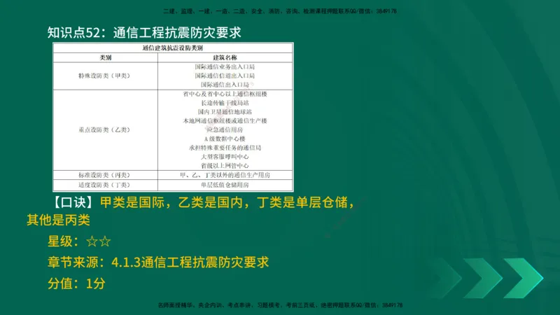 2025一建《通信实务》口诀妙记在线版_2026年一级建造师_2026年一建通信_2025年一建通信SVIP_02-基础精讲✿高端面授✿深度强化_19-铁路《口诀妙记班》邓老师YL