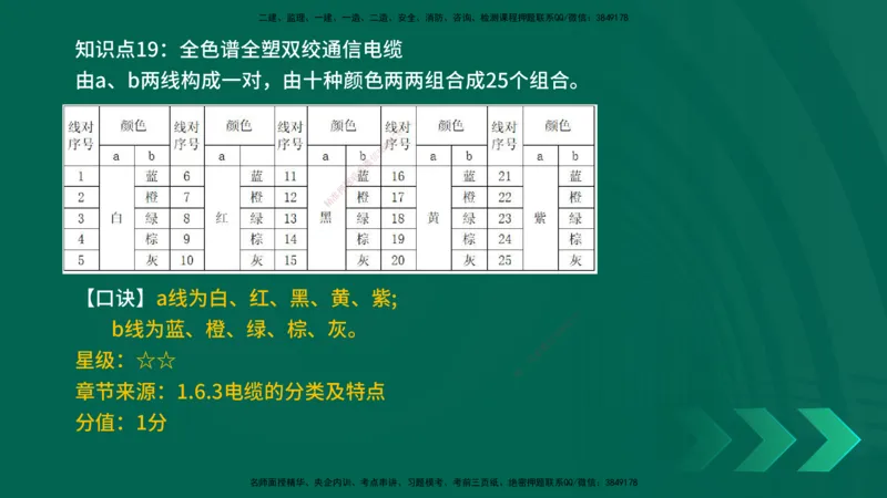 2025一建《通信实务》口诀妙记在线版_2026年一级建造师_2026年一建通信_2025年一建通信SVIP_02-基础精讲✿高端面授✿深度强化_19-铁路《口诀妙记班》邓老师YL
