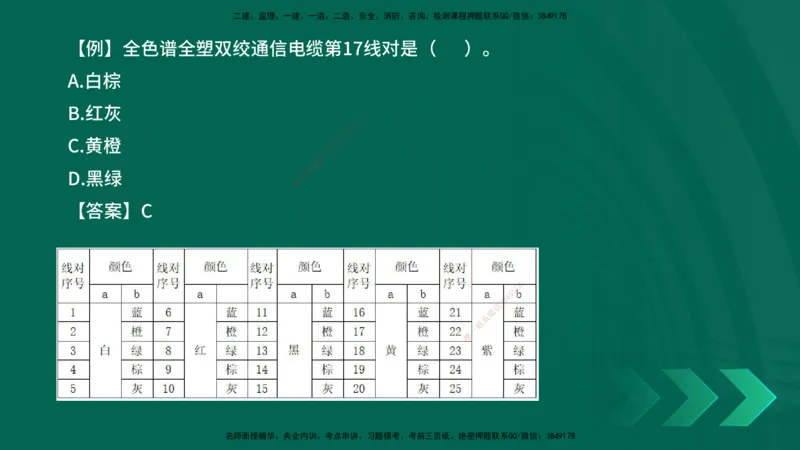 2025一建《通信实务》口诀妙记在线版_2026年一级建造师_2026年一建通信_2025年一建通信SVIP_02-基础精讲✿高端面授✿深度强化_19-铁路《口诀妙记班》邓老师YL