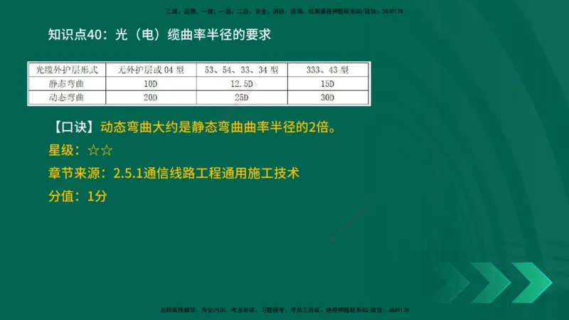 2025一建《通信实务》口诀妙记在线版_2026年一级建造师_2026年一建通信_2025年一建通信SVIP_02-基础精讲✿高端面授✿深度强化_19-铁路《口诀妙记班》邓老师YL