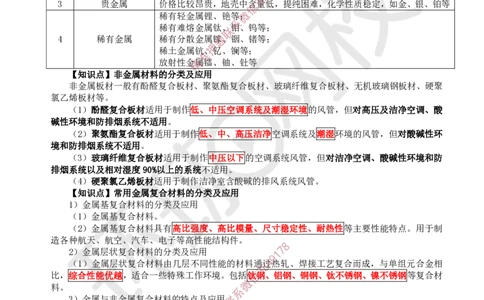 2025环球网校一级建造师《机电工程管理与实务》睡前半小时关键词速记_2026年一级建造师_2026年一建机电_2025年一建机电SVIP_01-精华文档✿电子教材✿历年真题