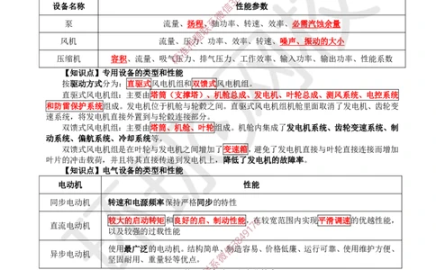 2025环球网校一级建造师《机电工程管理与实务》睡前半小时关键词速记_2026年一级建造师_2026年一建机电_2025年一建机电SVIP_01-精华文档✿电子教材✿历年真题