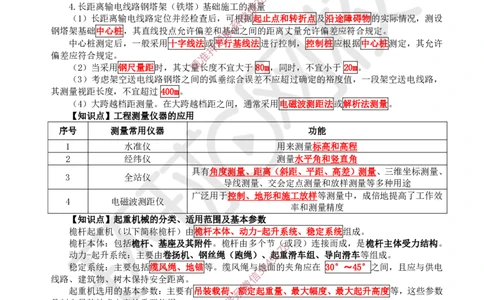 2025环球网校一级建造师《机电工程管理与实务》睡前半小时关键词速记_2026年一级建造师_2026年一建机电_2025年一建机电SVIP_01-精华文档✿电子教材✿历年真题